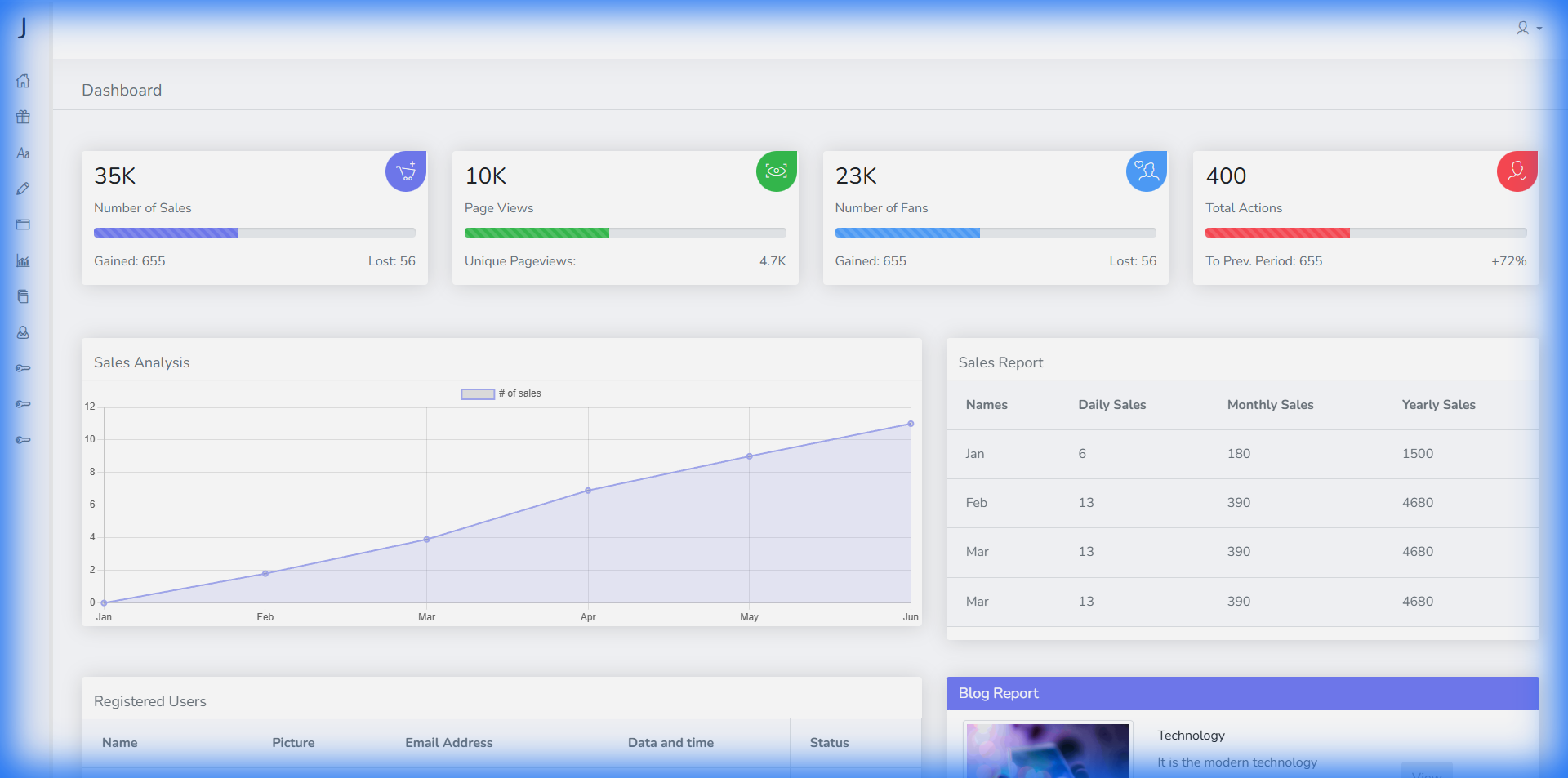 Josh Admin Dashboard